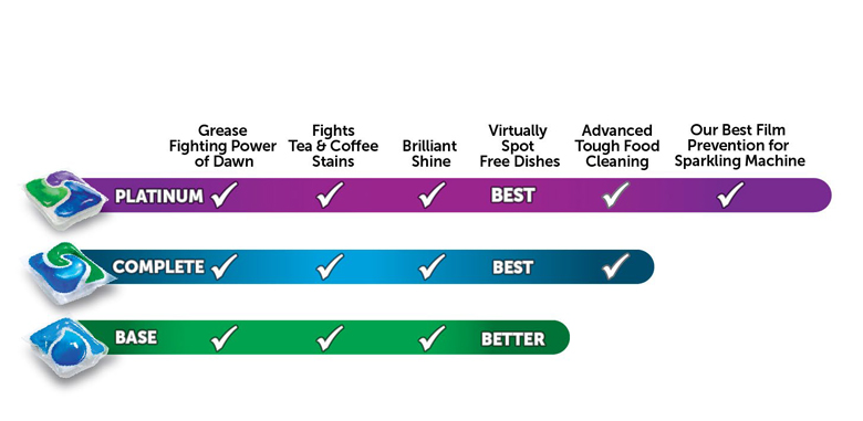 Cascade Platinum Dishwashing Pacs