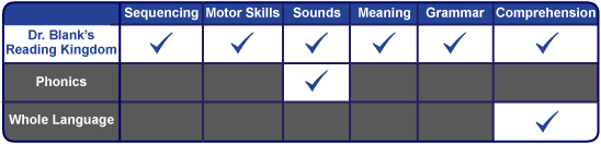 Reading Kingdom 6 Skills