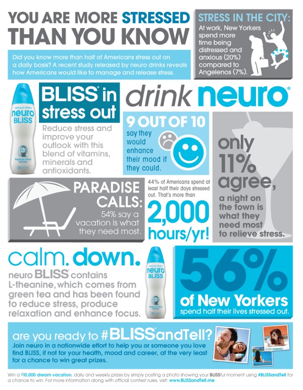 neuro bliss infographic