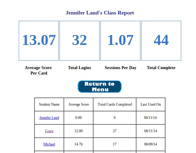 Learning Palette Parent Account Report