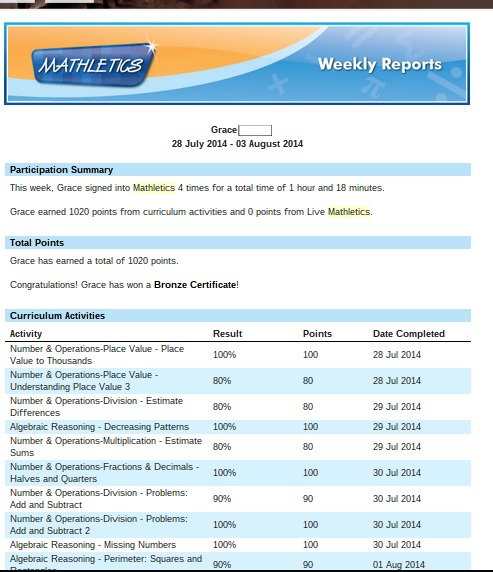 Mathletics Weekly Report Email