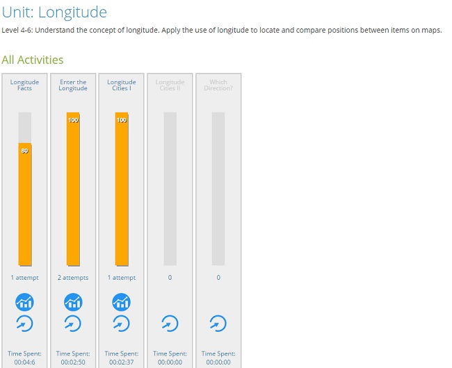 Longitude unit on Essential Skills Advantage