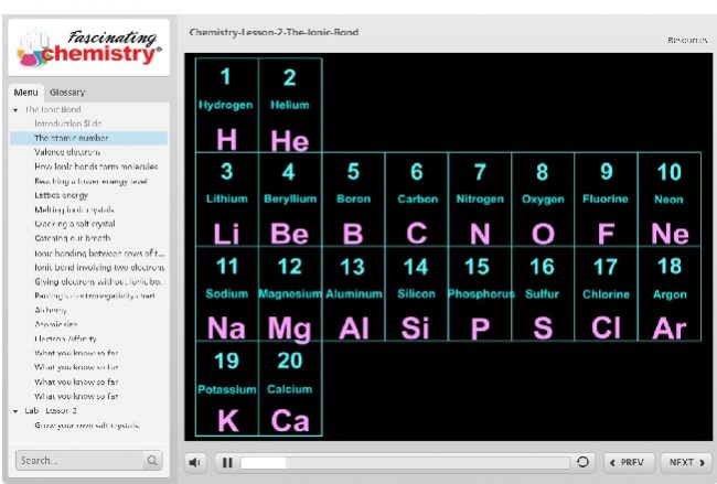 Fascinating Chemistry Lesson slides with voice